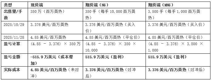 天然气市场“冰火两重天”：美国偏强，欧洲面临温暖考验