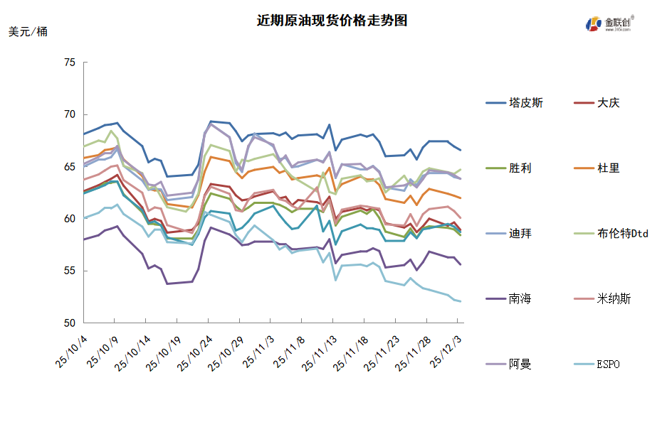 美俄会晤未能达成协议 地缘局势前景难明导致油价震荡