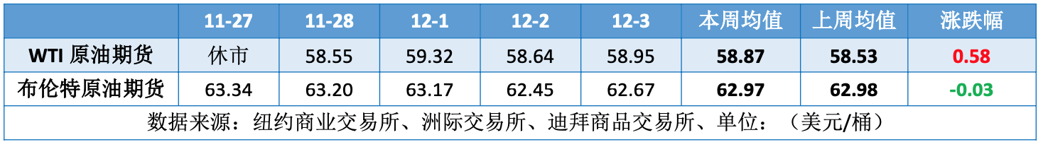 美俄会晤未能达成协议 地缘局势前景难明导致油价震荡