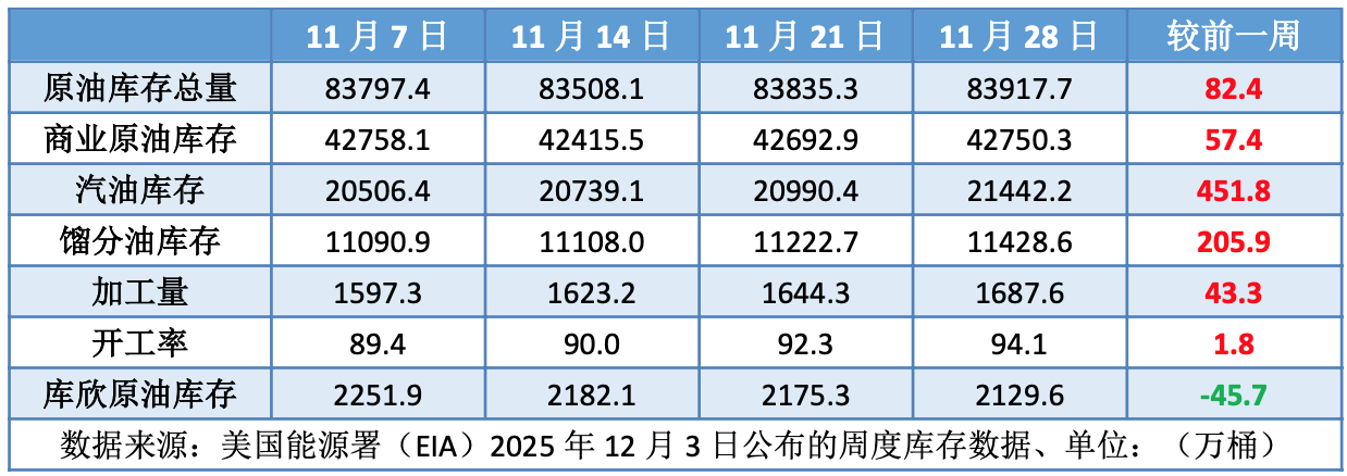 美俄会晤未能达成协议 地缘局势前景难明导致油价震荡