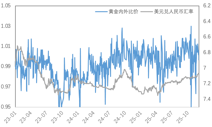 结构性短缺点燃铜市，降息预期叠加挤仓风险引爆白银