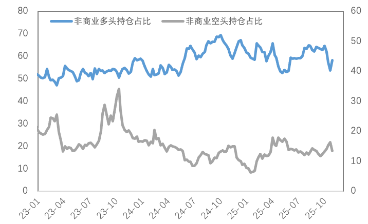 结构性短缺点燃铜市，降息预期叠加挤仓风险引爆白银