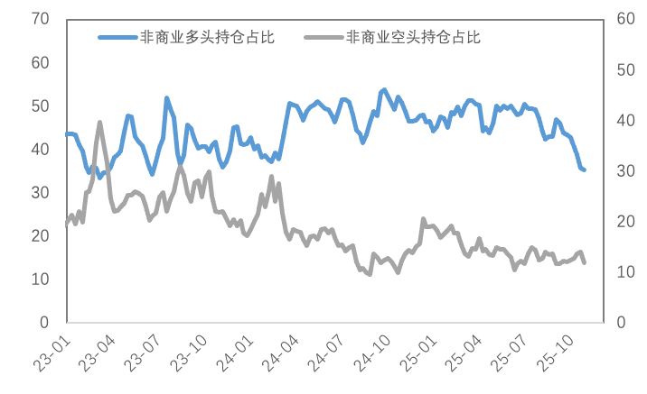 结构性短缺点燃铜市，降息预期叠加挤仓风险引爆白银