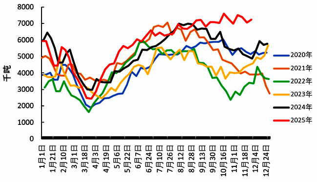 未来两三个月，大豆市场要&ldquo;变脸&rdquo;？