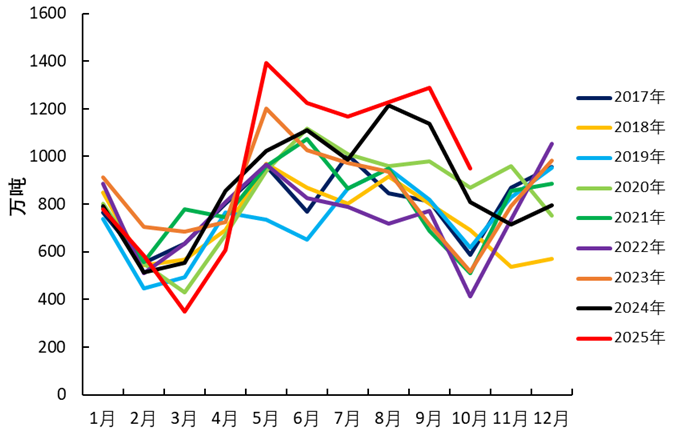 未来两三个月，大豆市场要&ldquo;变脸&rdquo;？