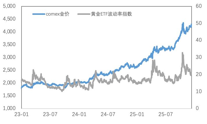 当降息靴子落地，推动金属市场的下一只手是什么？