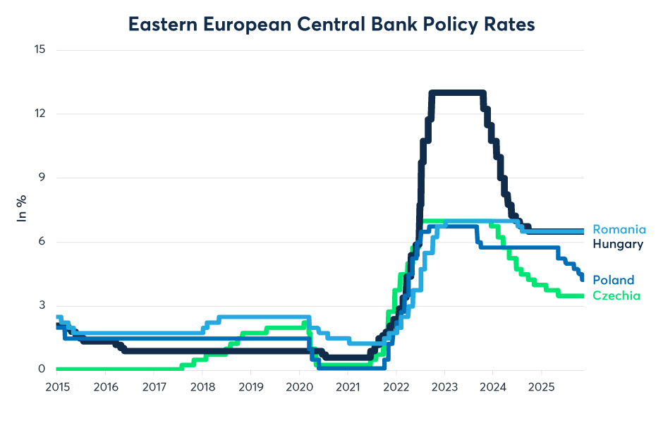 央行政策在2026年是否必然转向？