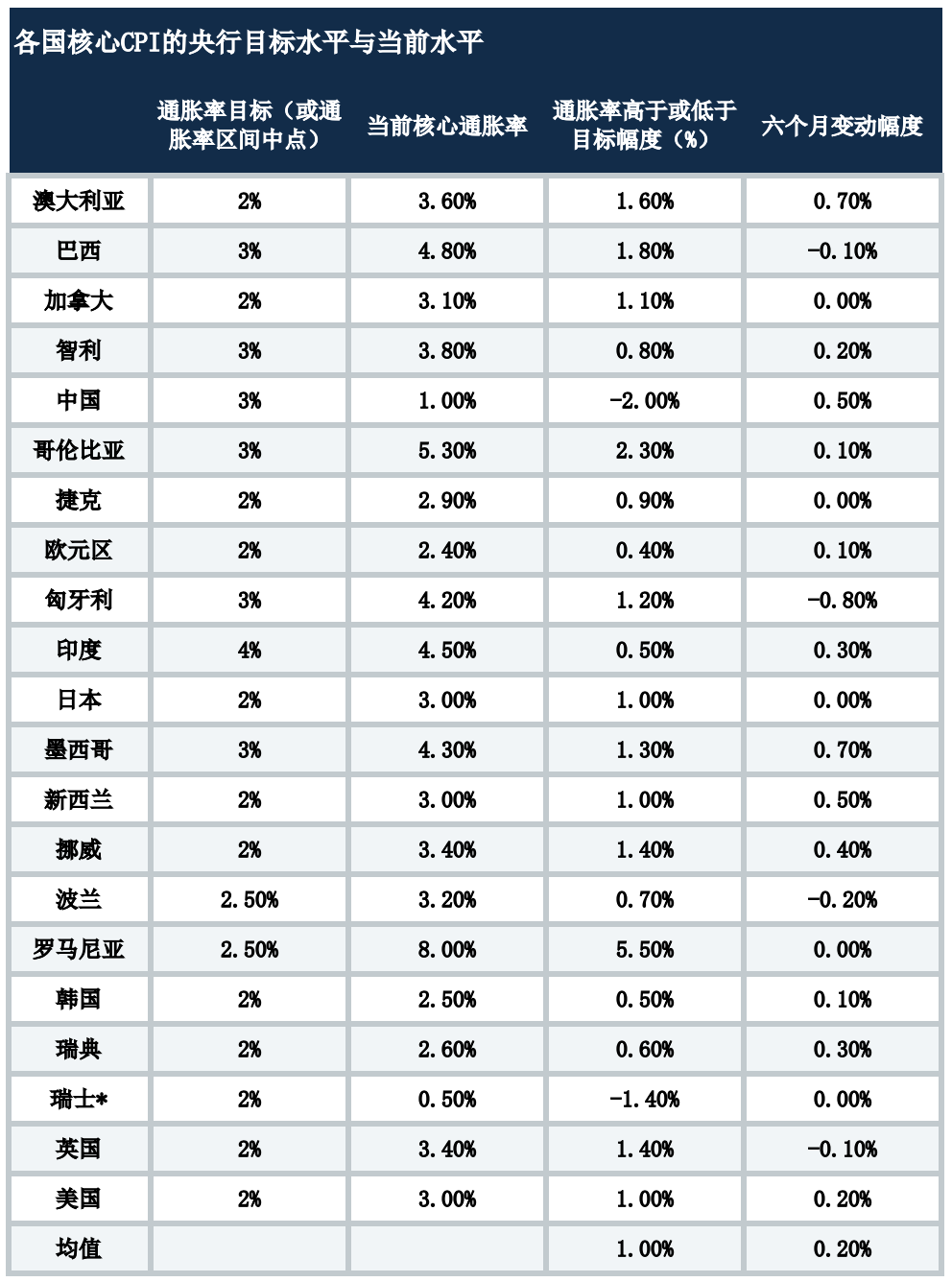 央行政策在2026年是否必然转向？