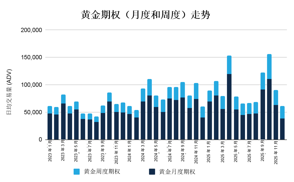 2025年12月金属期权报告