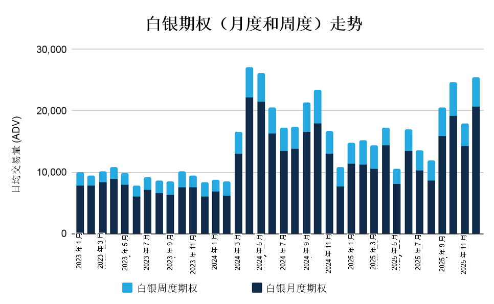 2025年12月金属期权报告
