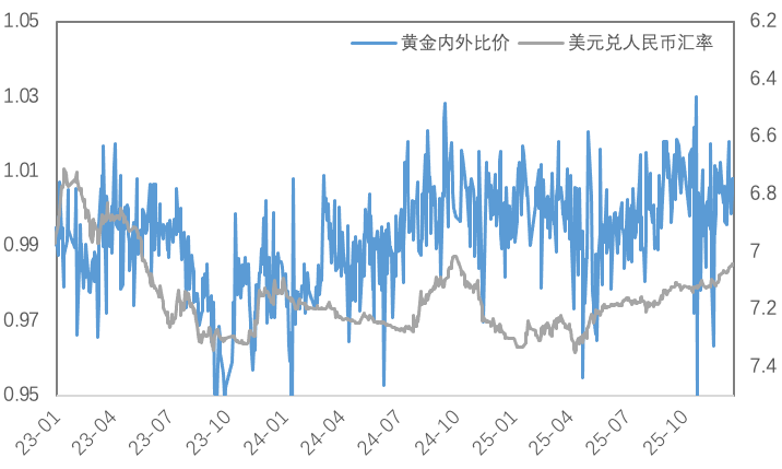 基本面支撑铜价，挤仓风险推升白银