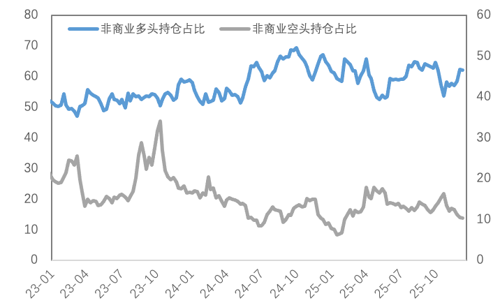 基本面支撑铜价，挤仓风险推升白银