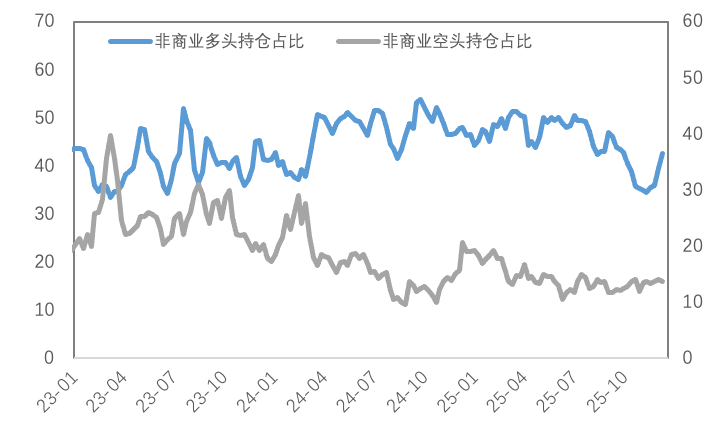 基本面支撑铜价，挤仓风险推升白银