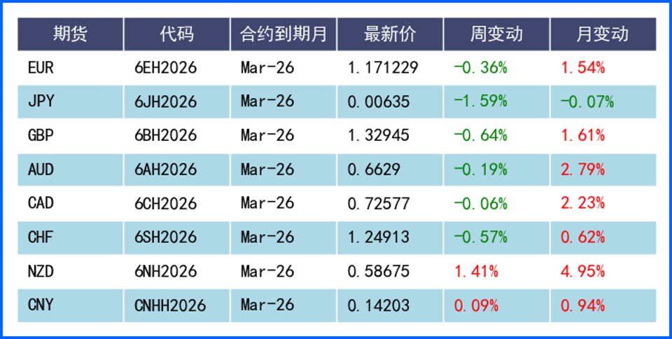 美元V型收涨日元大幅走弱 市场静待关税政策变局