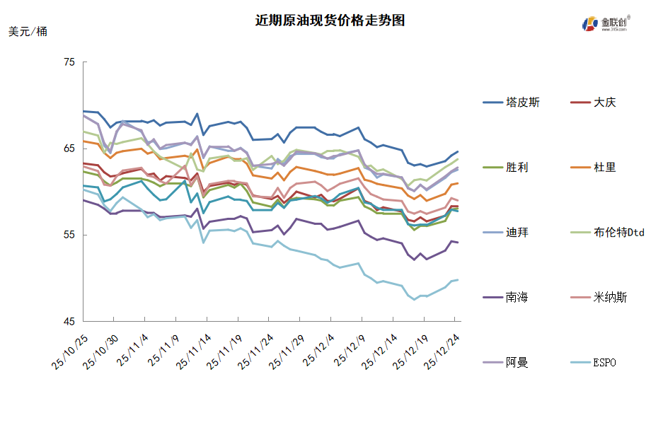 委内瑞拉油轮遭美国围追堵截 国际油价低位反弹