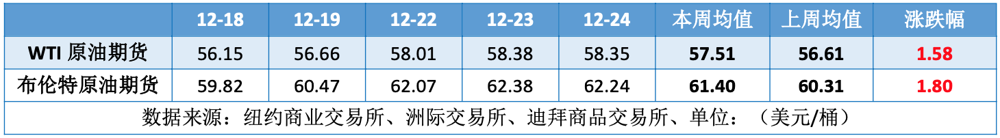 委内瑞拉油轮遭美国围追堵截 国际油价低位反弹