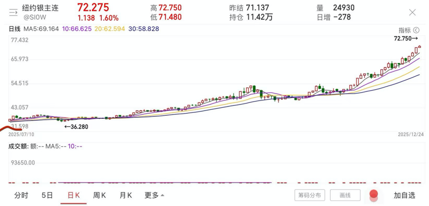 大宗商品“火力全开”！金银农产品集体暴走，2026年牛市能否“续航”？