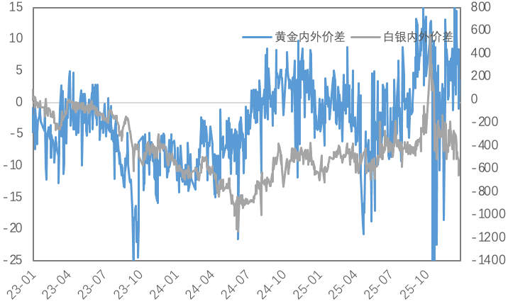 挤仓风暴席卷，白银铜价共振冲高
