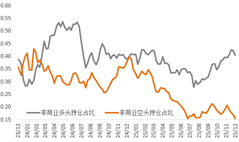 高波动洗礼与提保压力下的贵金属及铜市韧性