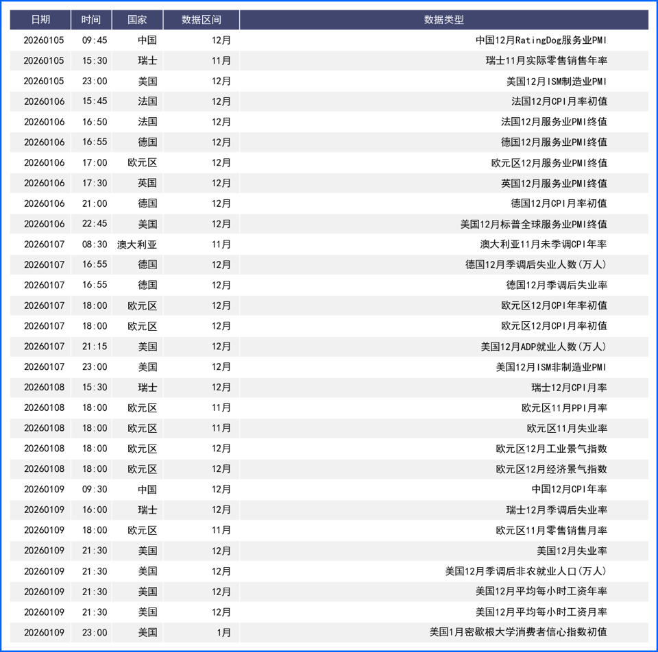 美元开年反弹但动力不足 本周聚焦经济数据及官员讲话