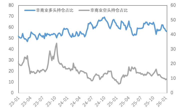 三大驱动力交织：地缘、关税与流动性如何主导金属后市