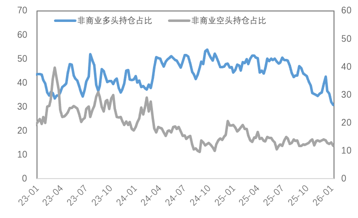 三大驱动力交织：地缘、关税与流动性如何主导金属后市
