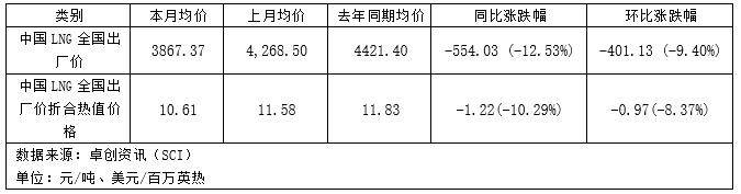 美欧天然气行情“V型”分化，1月极寒预期能否引爆涨勢？