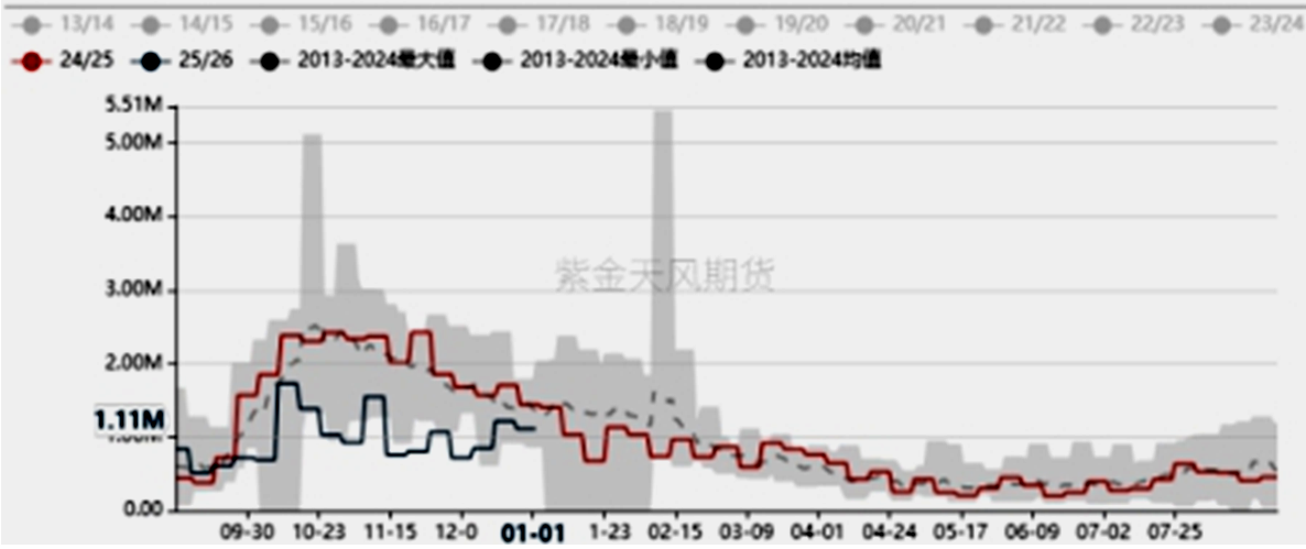越拍越涨！揭开国内外大豆市场分化之谜