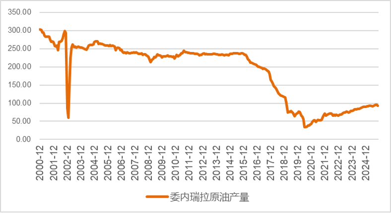 2026原油展望：波动率回归！短线反弹vs.长线低迷