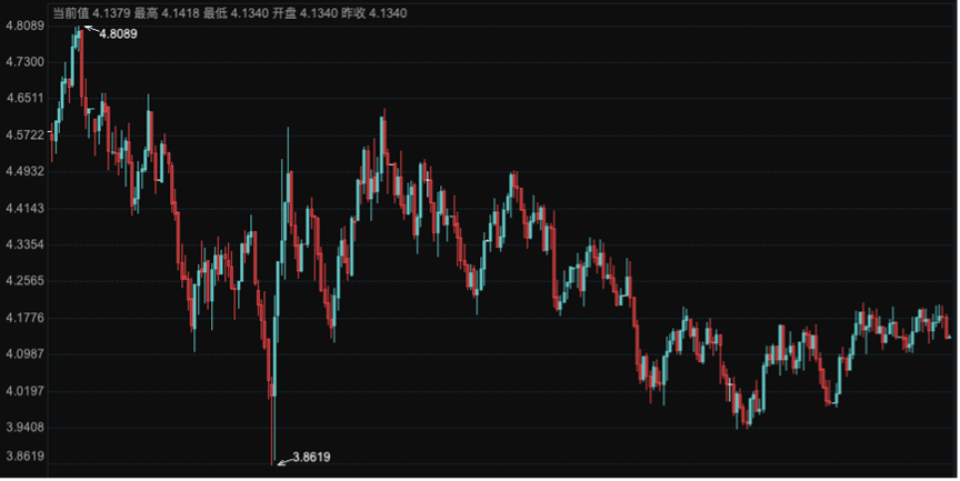 意外连连！非农疲软、通胀爆冷，美联储将如何抉择？