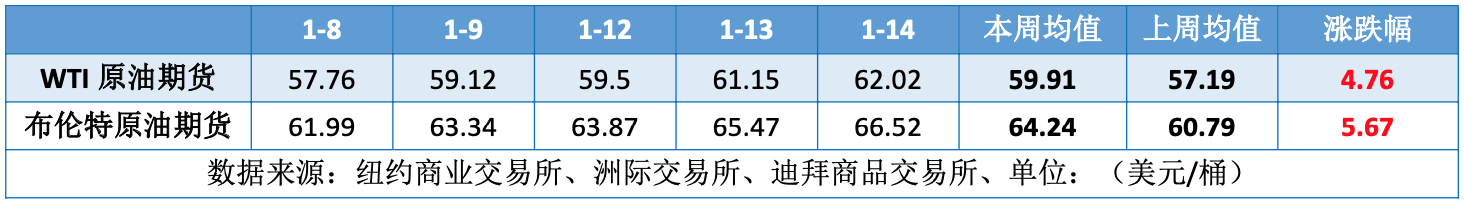 美伊局势骤然紧张 断供担忧提振油价大涨10%