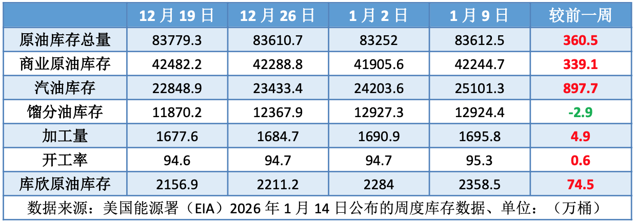 美伊局势骤然紧张 断供担忧提振油价大涨10%