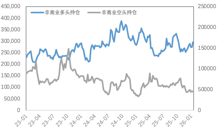 铜价回调，金银震荡，见顶了吗
