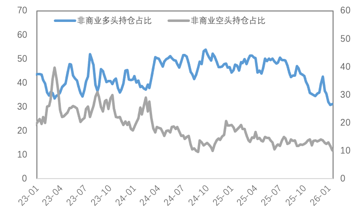 铜价回调，金银震荡，见顶了吗