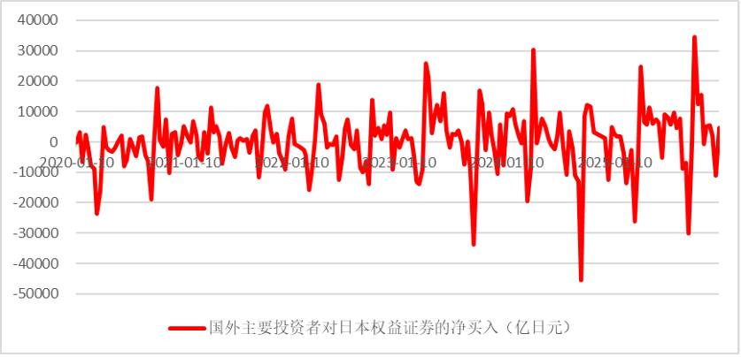 日经指数再创历史新高！解析2026日本市场背后的“神秘推力”