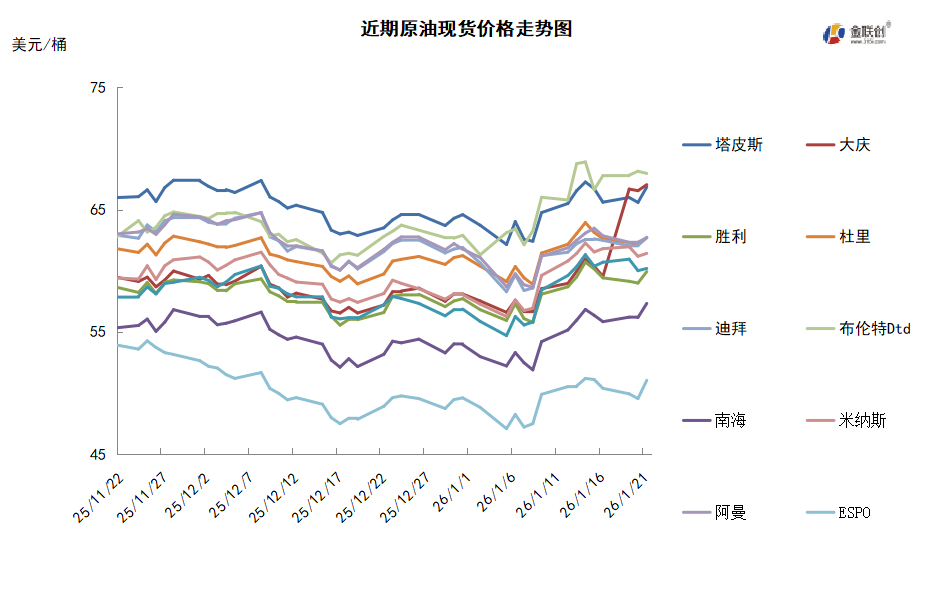 国际油价区间震荡 投资者保持观望等待指引性消息