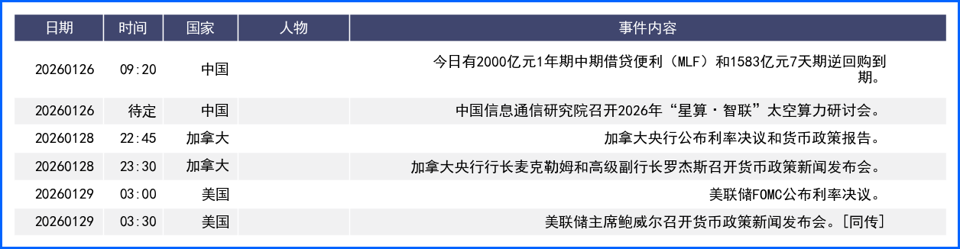 地缘政治风波推动美元大跌 本周利率决议引关注