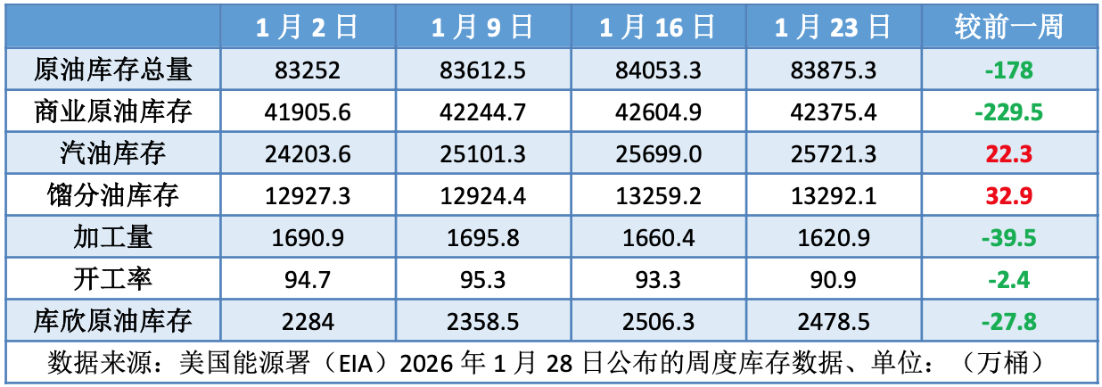 地缘&ldquo;火药桶&rdquo;一触即发 美伊局势助推油价大涨