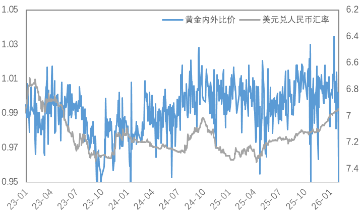 极限反转，市场巨震