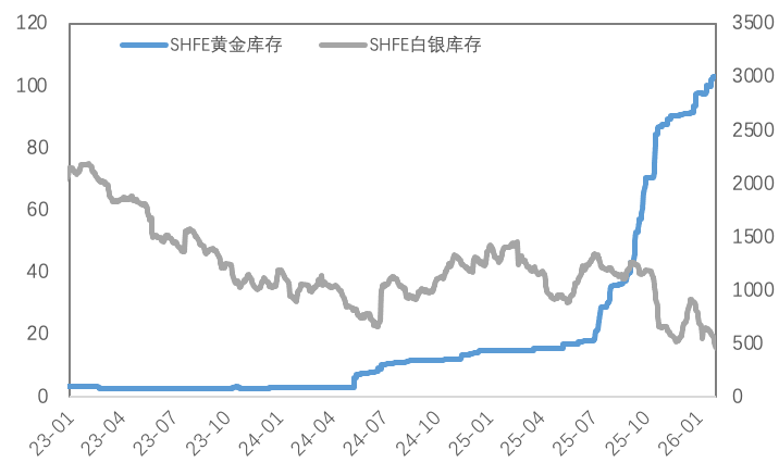 极限反转，市场巨震