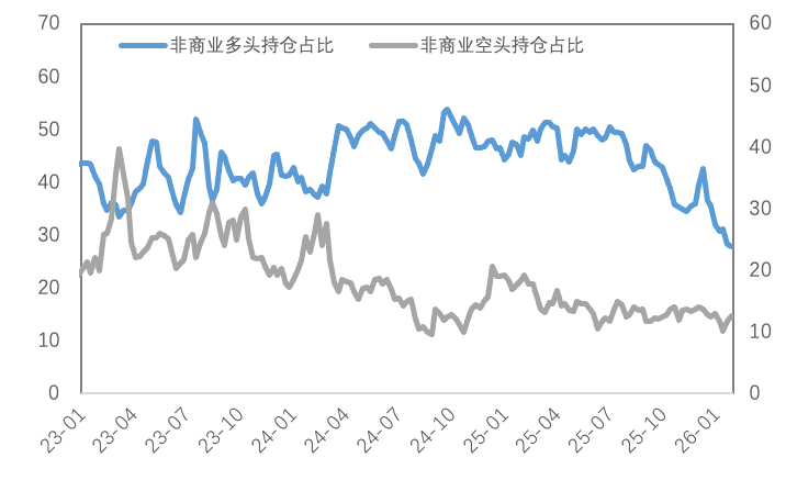 极限反转，市场巨震