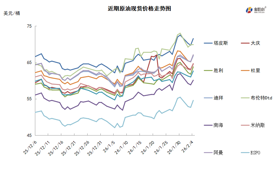 美伊谈判一波三折 油价受地缘左右先抑后扬