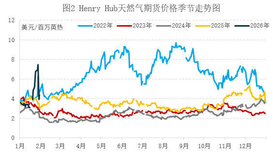极寒天气如何重塑全球格局？北美冲高，欧洲推涨