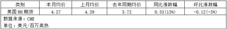 极寒天气如何重塑全球格局？北美冲高，欧洲推涨