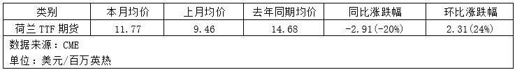 极寒天气如何重塑全球格局？北美冲高，欧洲推涨