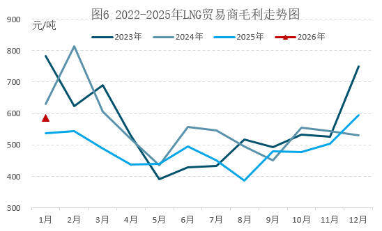 极寒天气如何重塑全球格局？北美冲高，欧洲推涨