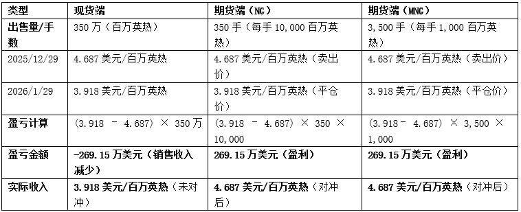 极寒天气如何重塑全球格局？北美冲高，欧洲推涨