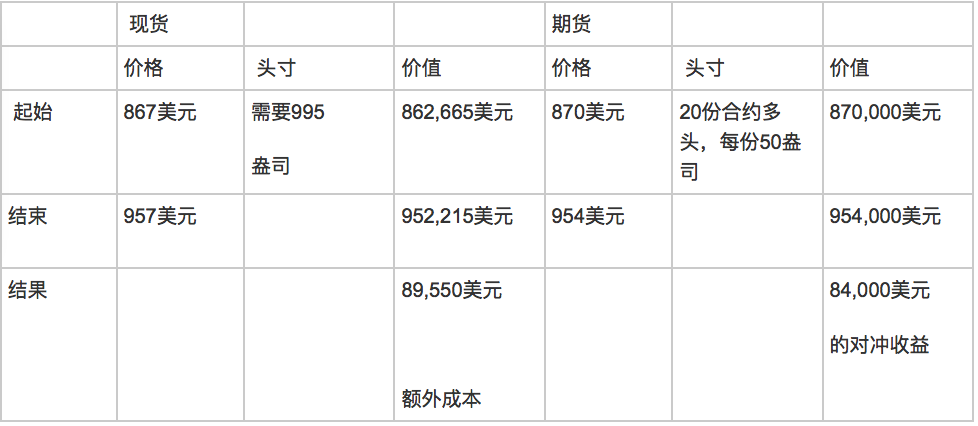 如何管理贵金属价格风险