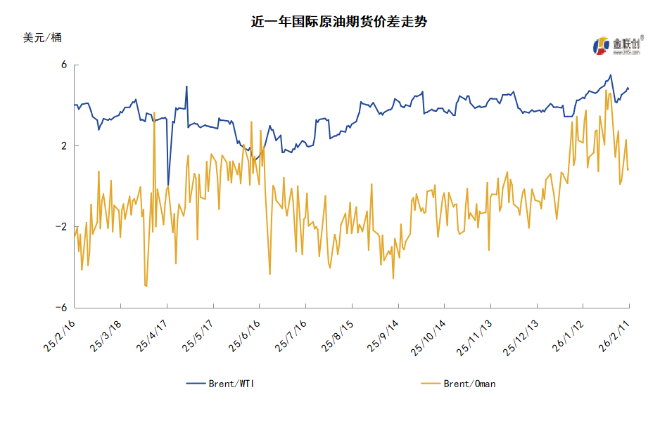 地缘局势前景难明 油价横盘震荡等待指引
