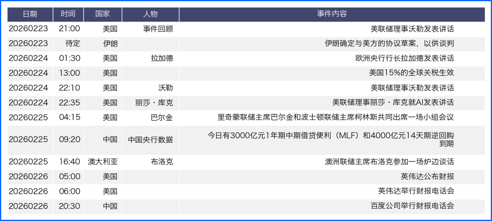 美元指数震荡回升 本周继续关注政治经济多方因素演变